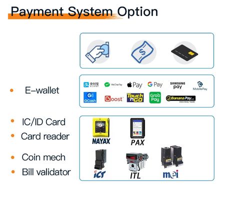 4G WIFI ตู้หยอดเหรียญแบบกำหนดเอง บิลเหรียญหรือการชำระเงินด้วยบัตรเครดิต
